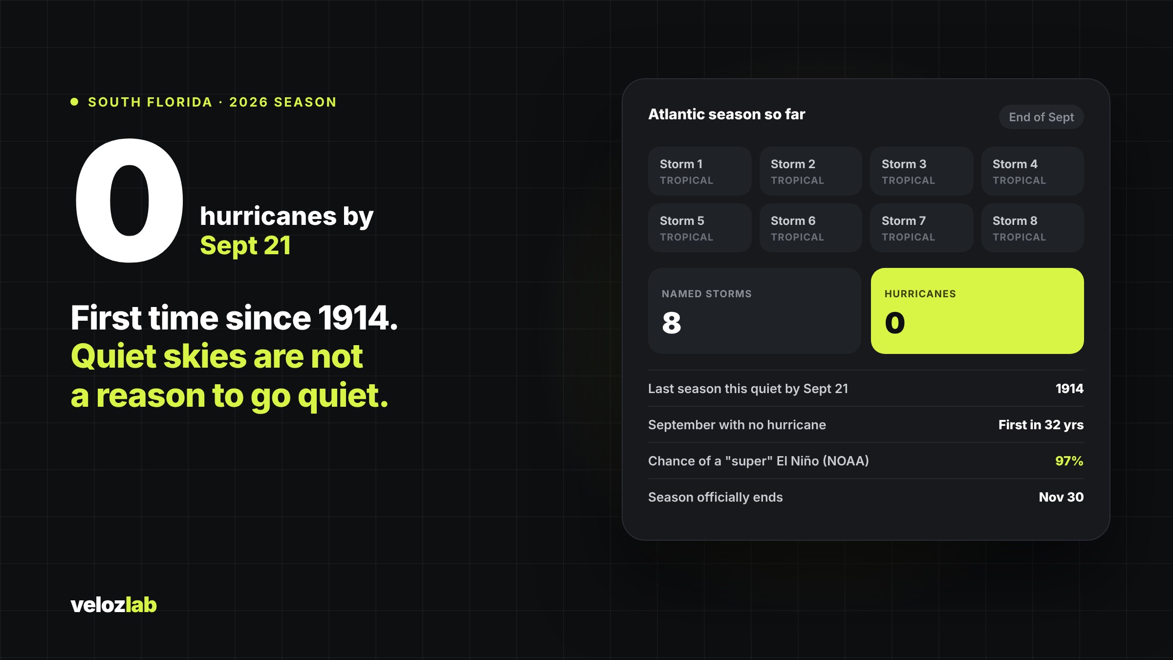 2026 Atlantic season summary: 8 named storms and 0 hurricanes by the end of September